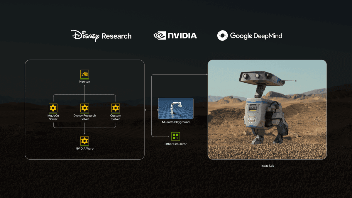 Newton Physics Engine - NVIDIA, Google DeepMind, and Disney Research collaboration for robotics simulation