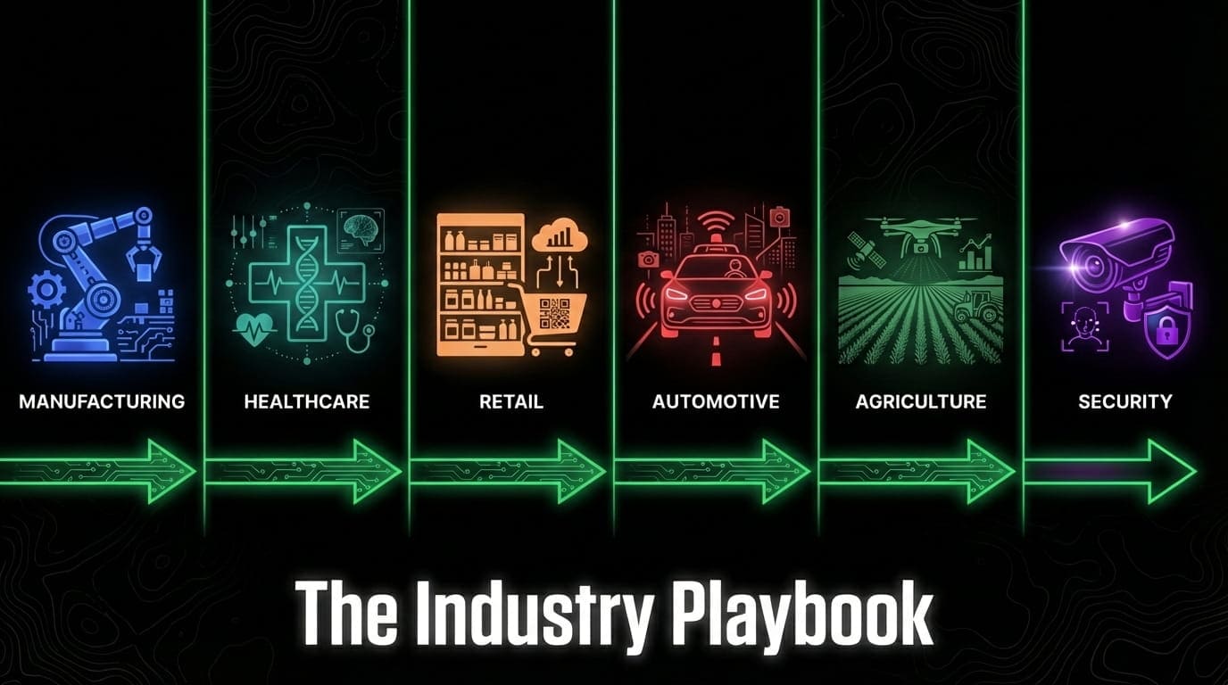 The Industry Playbook: Choosing the Right Computer Vision Model for ...